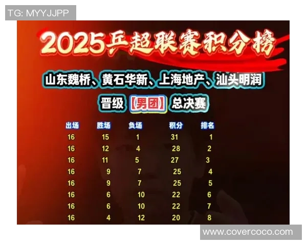 英超乒乓球心理素质排名创新高南京乒乓球队再创佳绩引发关注