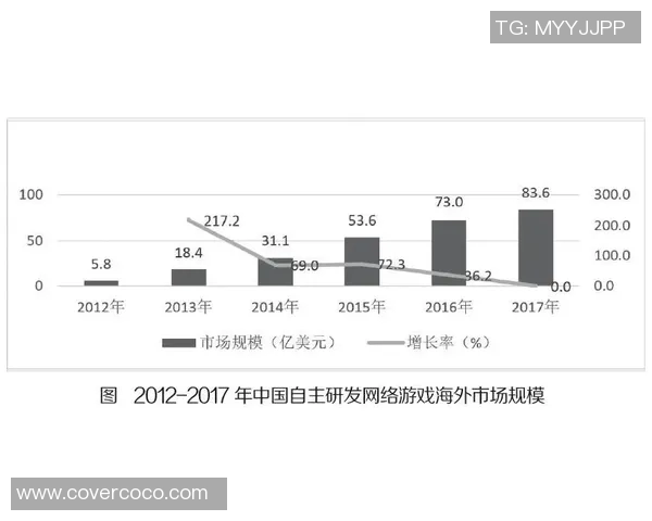 广州羽毛球队的意识探讨与发展策略研究分析